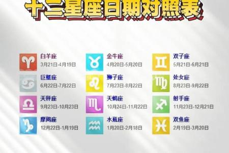 星座是按照农历算得吗