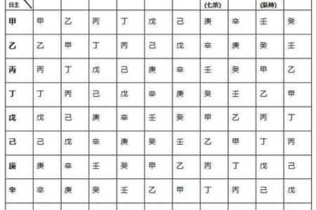 测字打分，详解数字跟您的姓名八字遁三合一！
