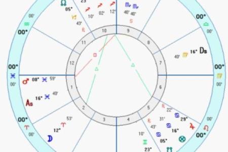 免费星盘在线测算 免费个人星盘在线星盘