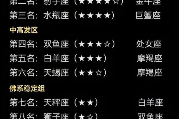 118是什么星座