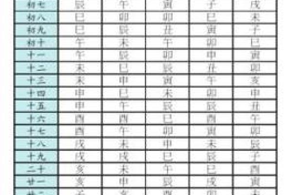 紫薇斗数看老运