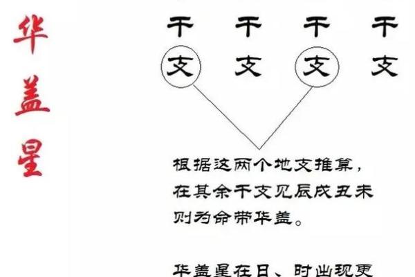 八字命理解说：华盖运是什么意思