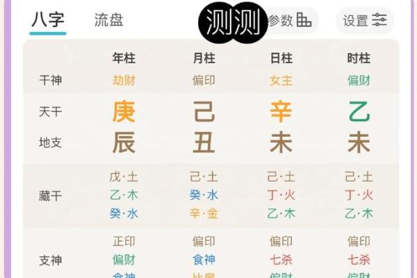 八字喜用神为木火适合职业