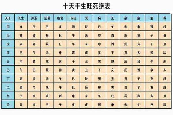 算命衰宫什么意思