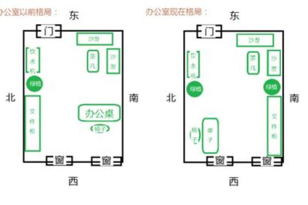 催旺自己事业的办公室风水诀窍