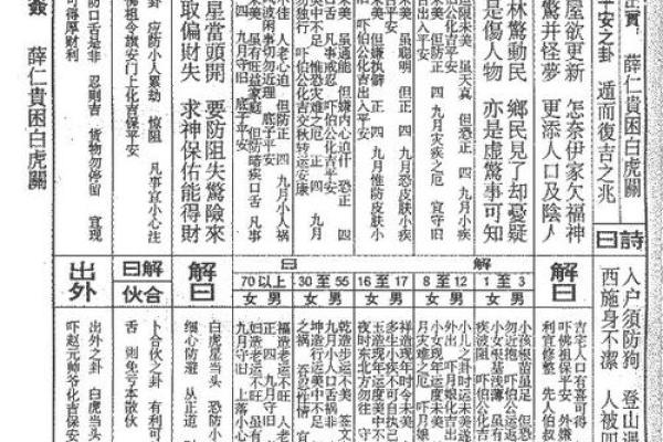 真武灵签51签解签详细