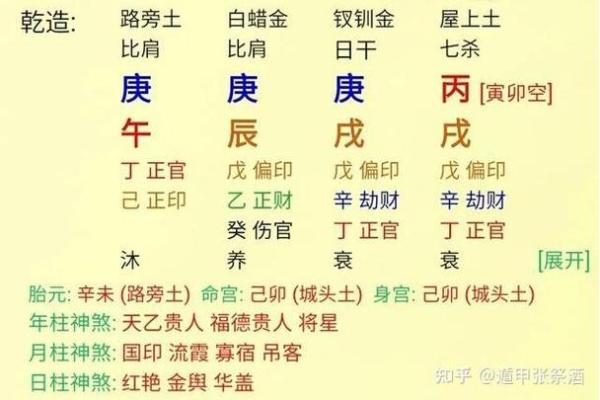 八字格局预测，详解生辰八字如何看命