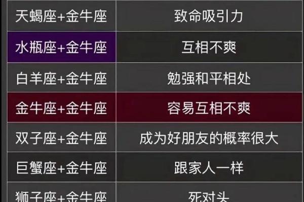最适合做老婆的星座金牛座男