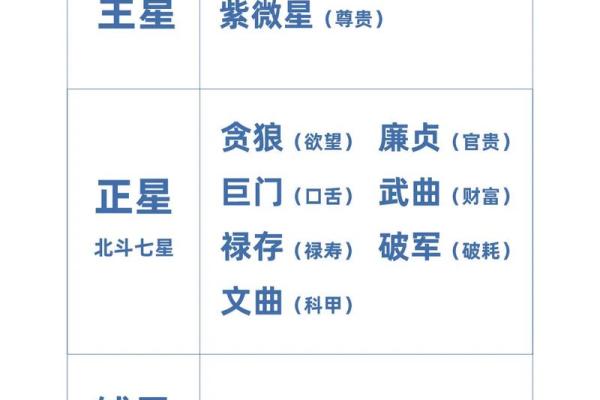 吉星紫薇斗数