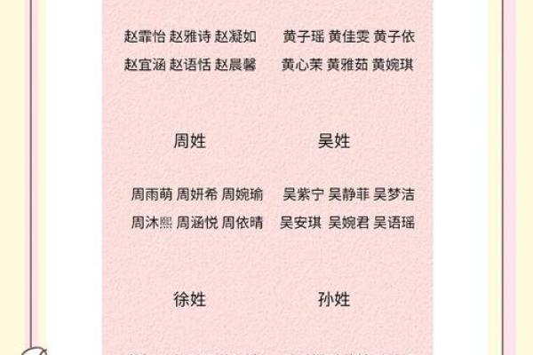 费姓女孩名字大全-费姓女孩起名字大全-费姓名字大全姓名