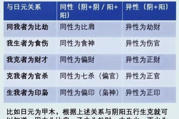 八字里十神