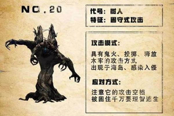 明日之后怎么选星座