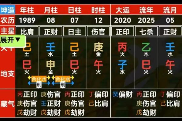 八字算命看你结婚时间