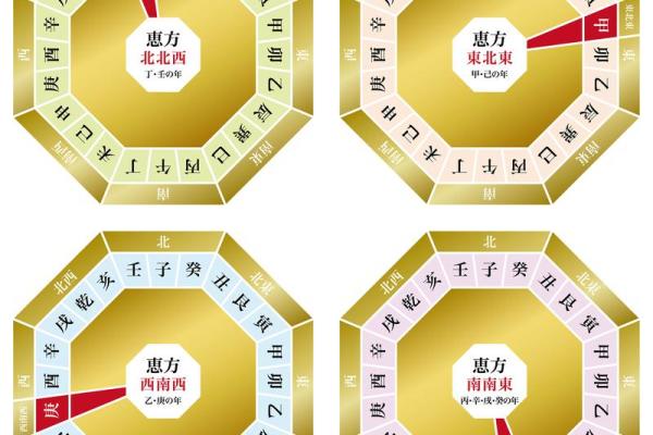 测八字算命看命运,个人命盘详解