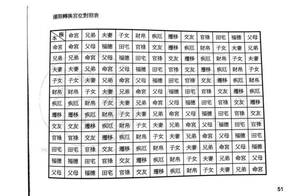 紫薇斗数看还能东山在起吗