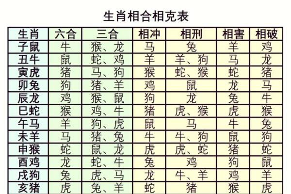 属相配对测试