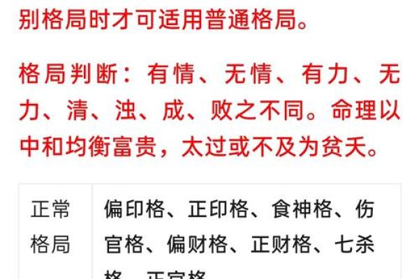 八字格局大全汇总 八字格局表