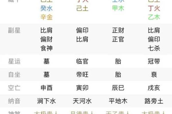 八字格局大全汇总 八字格局表