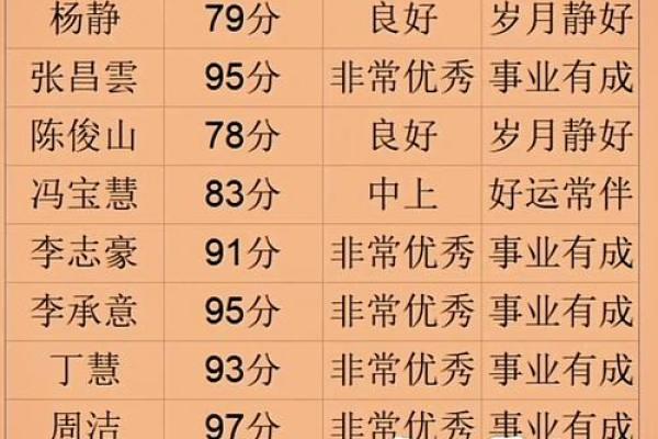 小孩姓名免费测试打分