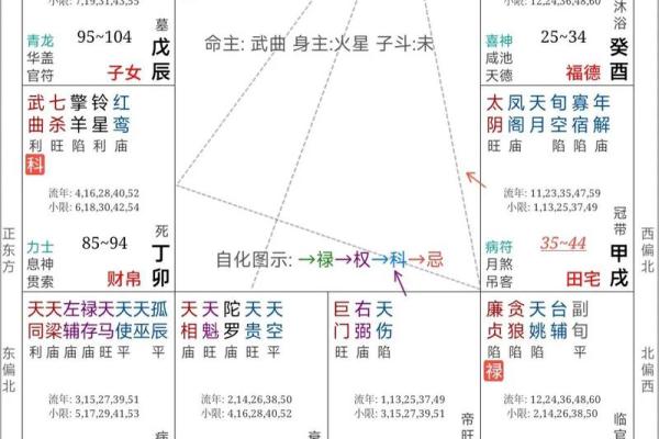 紫薇斗数迁移宫看什么