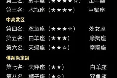 118是什么星座