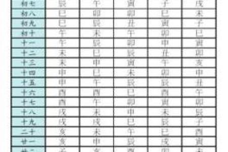 紫薇斗数看老运