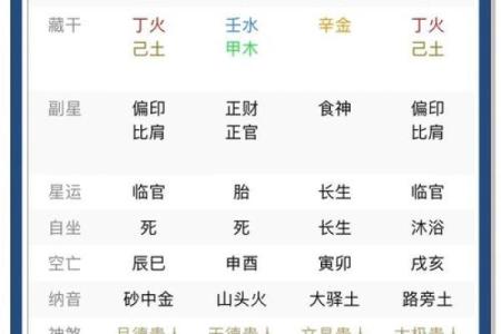 八字喜用神为木火适合职业