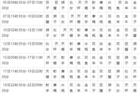 星座查询表 星座查询表上升月亮