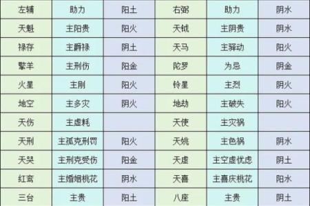 紫薇斗数每个格子什么内容