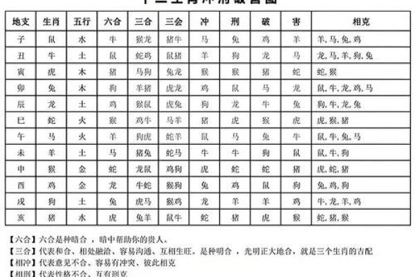 台湾十二生肖算命,十二生肖配对算命