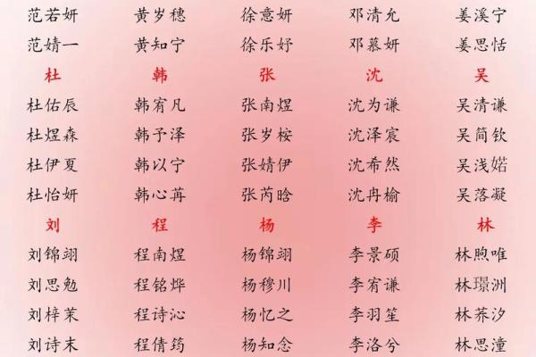 2019年3月20号巳时出生的男孩起名方法姓名