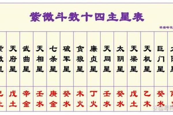 紫微斗数十四主星：天相星概论