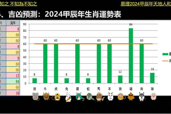 十二生肖每日风水 十二生肖每日风水查询