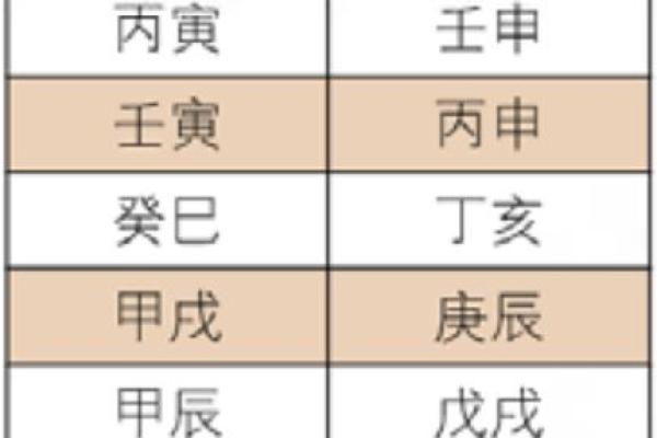 八字凶神被合能否变成吉神？