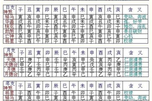 八字算命解释,最全八字解析
