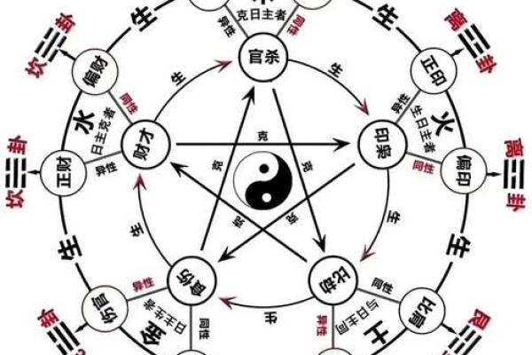 什么叫四柱八字断命格