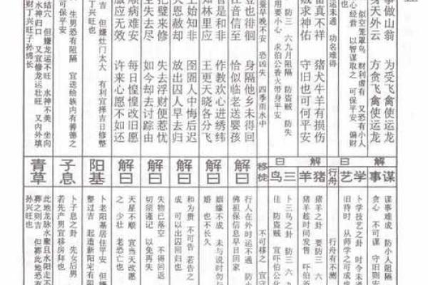 欧兜祖师爷灵签全部签文