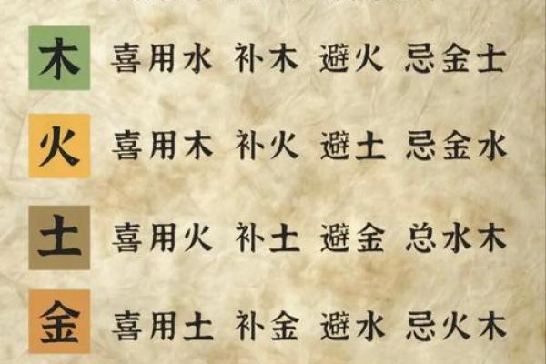 八字喜用神有哪些功效 应当如何找