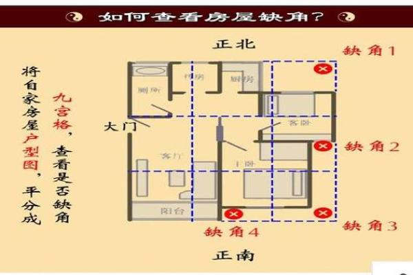 大门对着房子角风水好吗