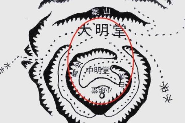 墓穴风水_阴宅风水中的向口和明堂指的是什么