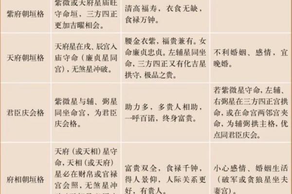 紫薇斗数中的星