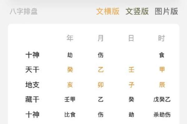 喜神八字