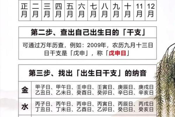 八字算命：八字看财运事业功名