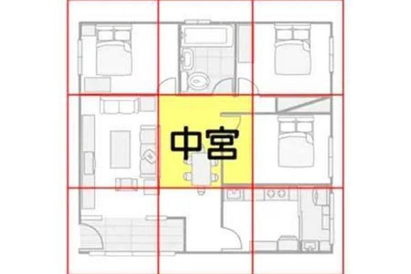 住宅择地风水要忌讳哪几点？