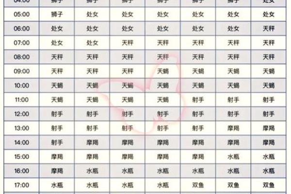 11月9号是什么星座