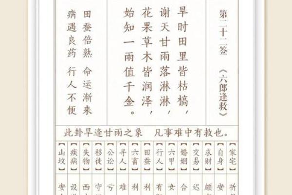 观世音菩萨灵签3签问疾病