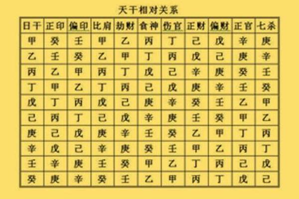 配生辰八字