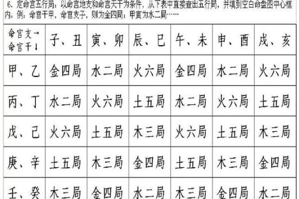 紫薇斗数在线摆盘