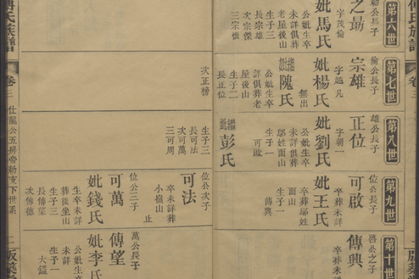 商氏的郡望和家谱记载-姓名学-华易网姓名
