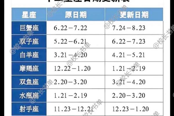 包含查询今天星座运势的词条